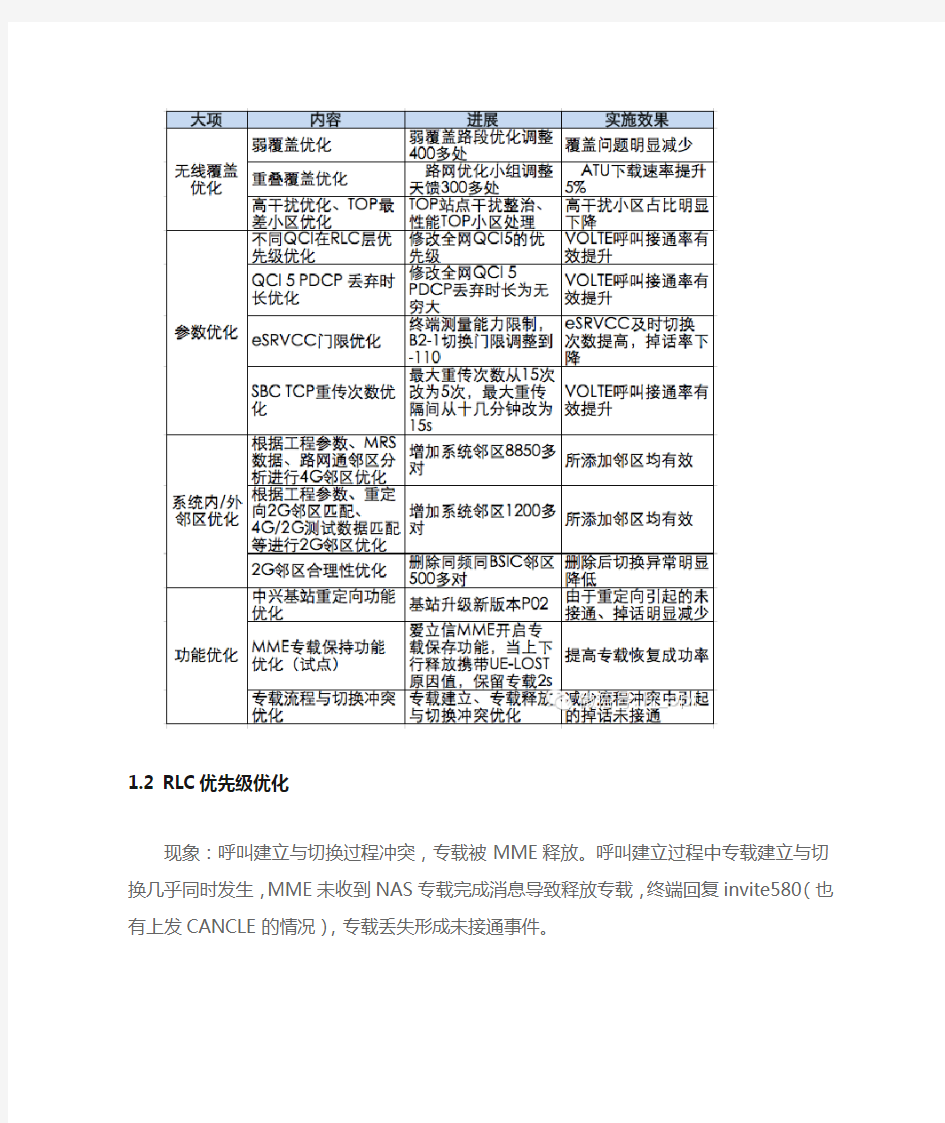 VoLTE优化经验总结及案例