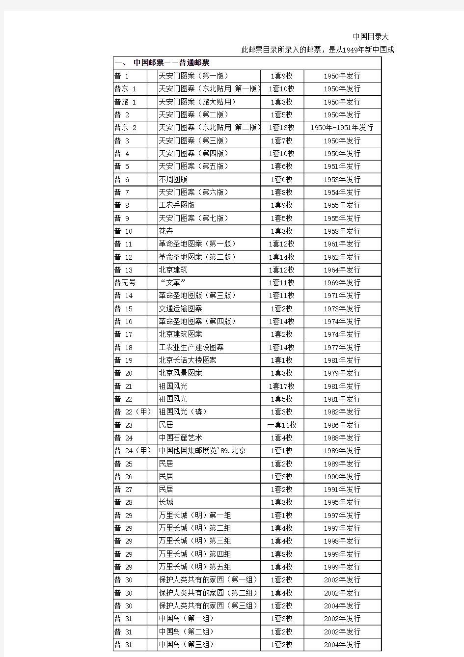 新中国邮票目录大全(1949-2012)