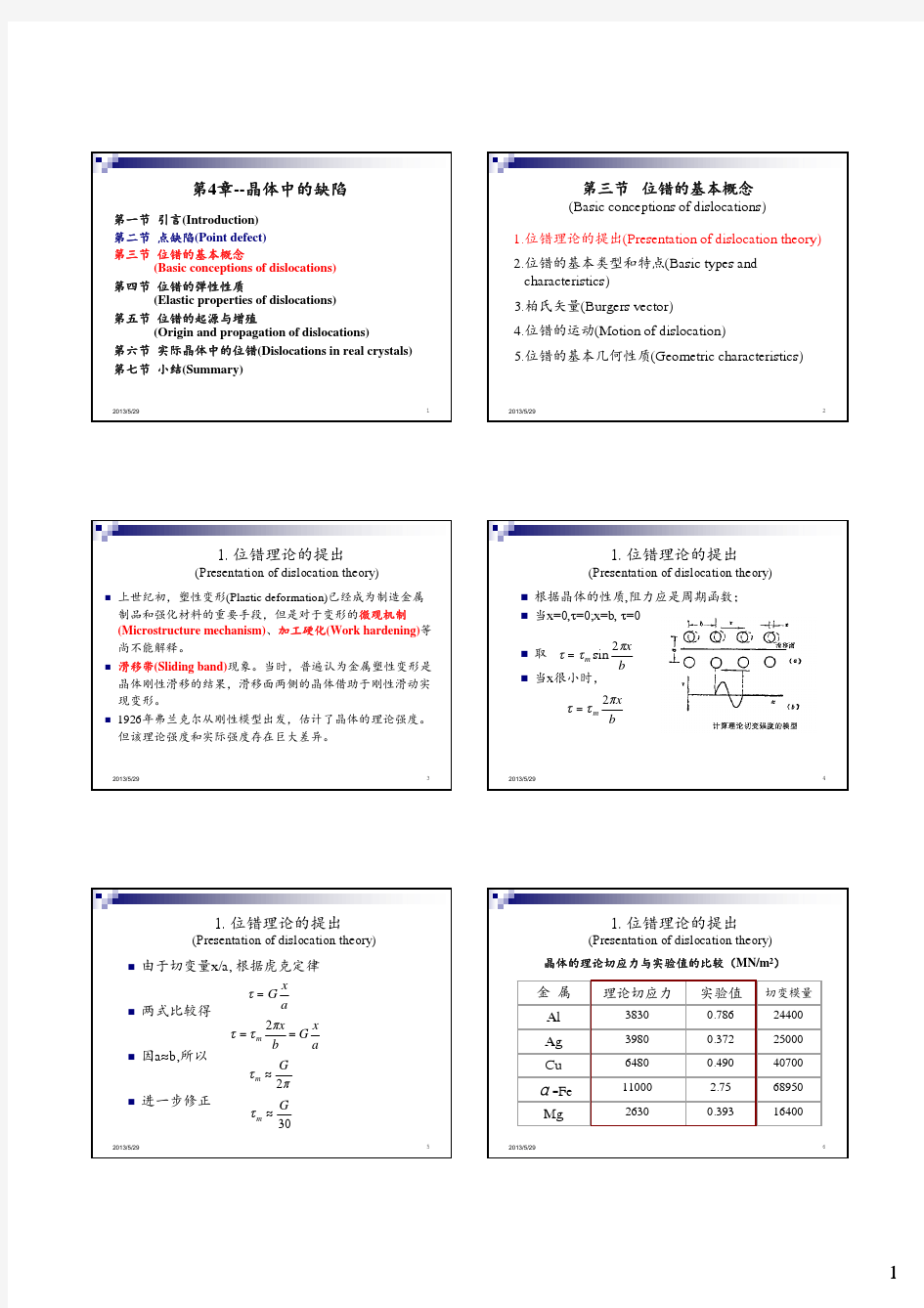 2-位错的基本概念