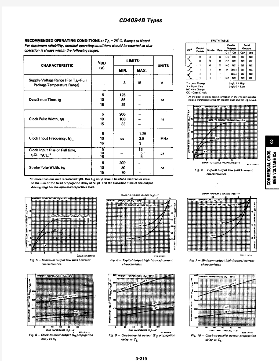 IC datasheet pdf-CD4094B,pdf(TYPES)