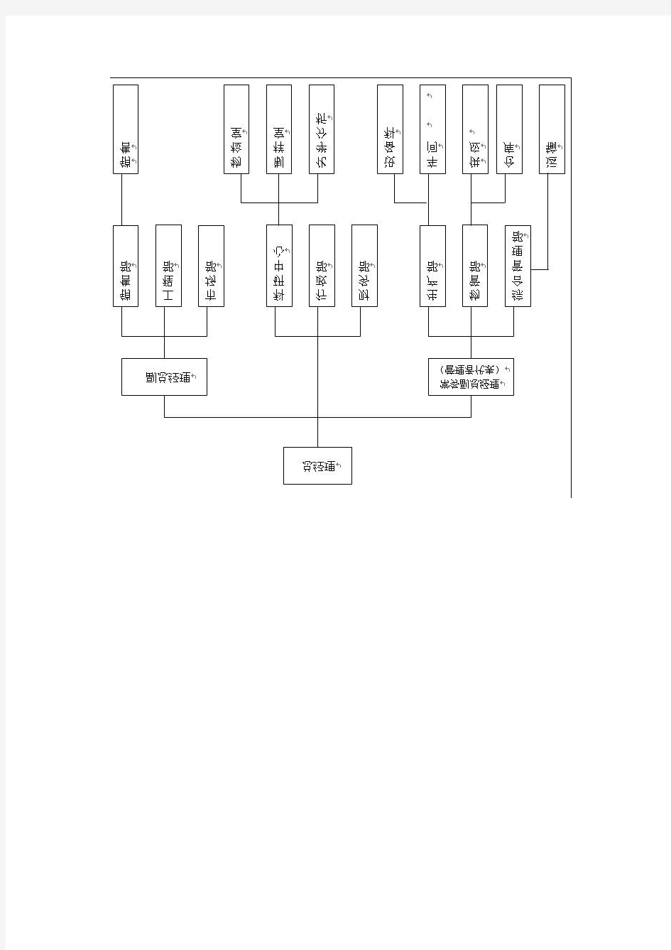 有限公司组织结构图