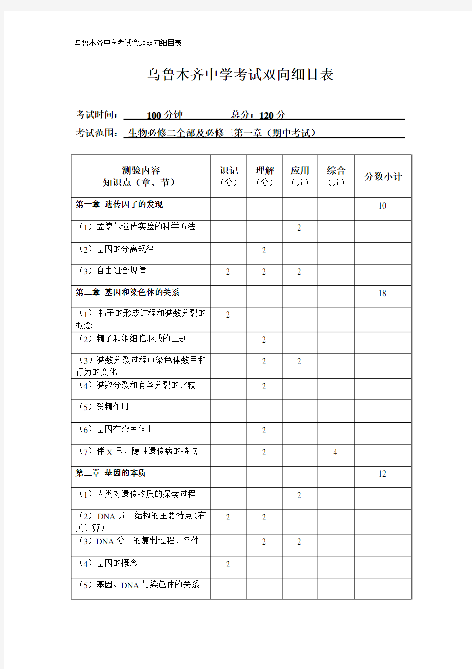 中学生物必修二双向细目表1