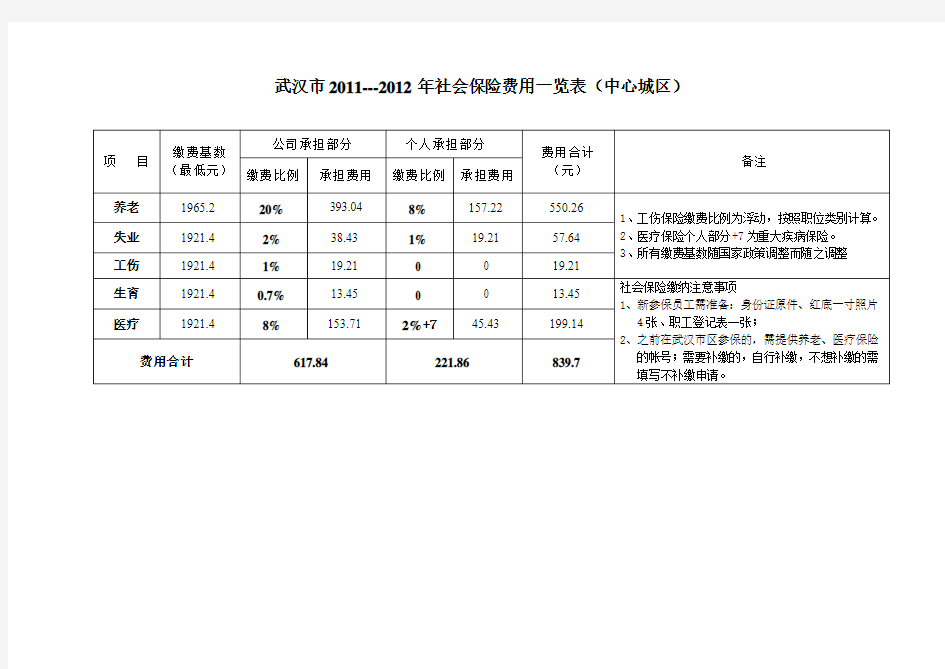 武汉市2011年7月社保缴费基数