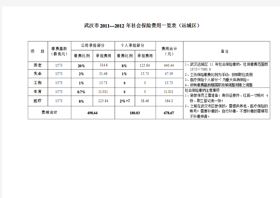 武汉市2011年7月社保缴费基数