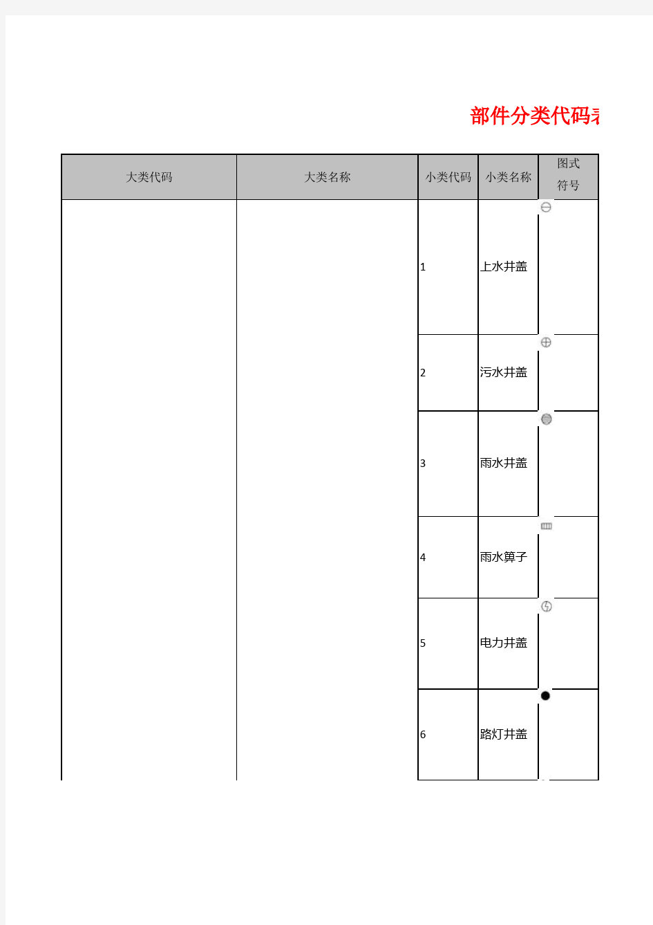 城市网格化管理部事件分类部件分类代码表