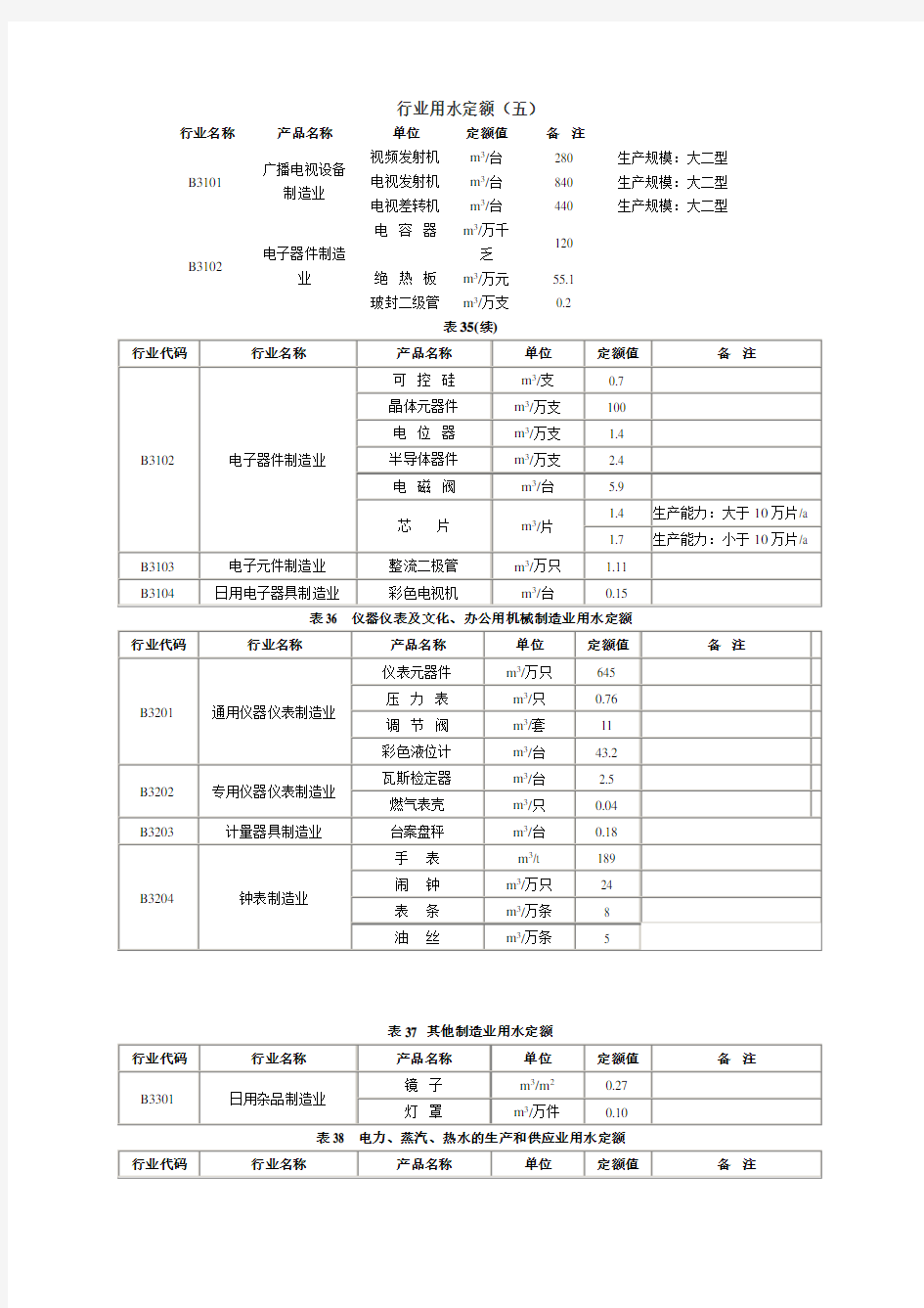 行业用水定额