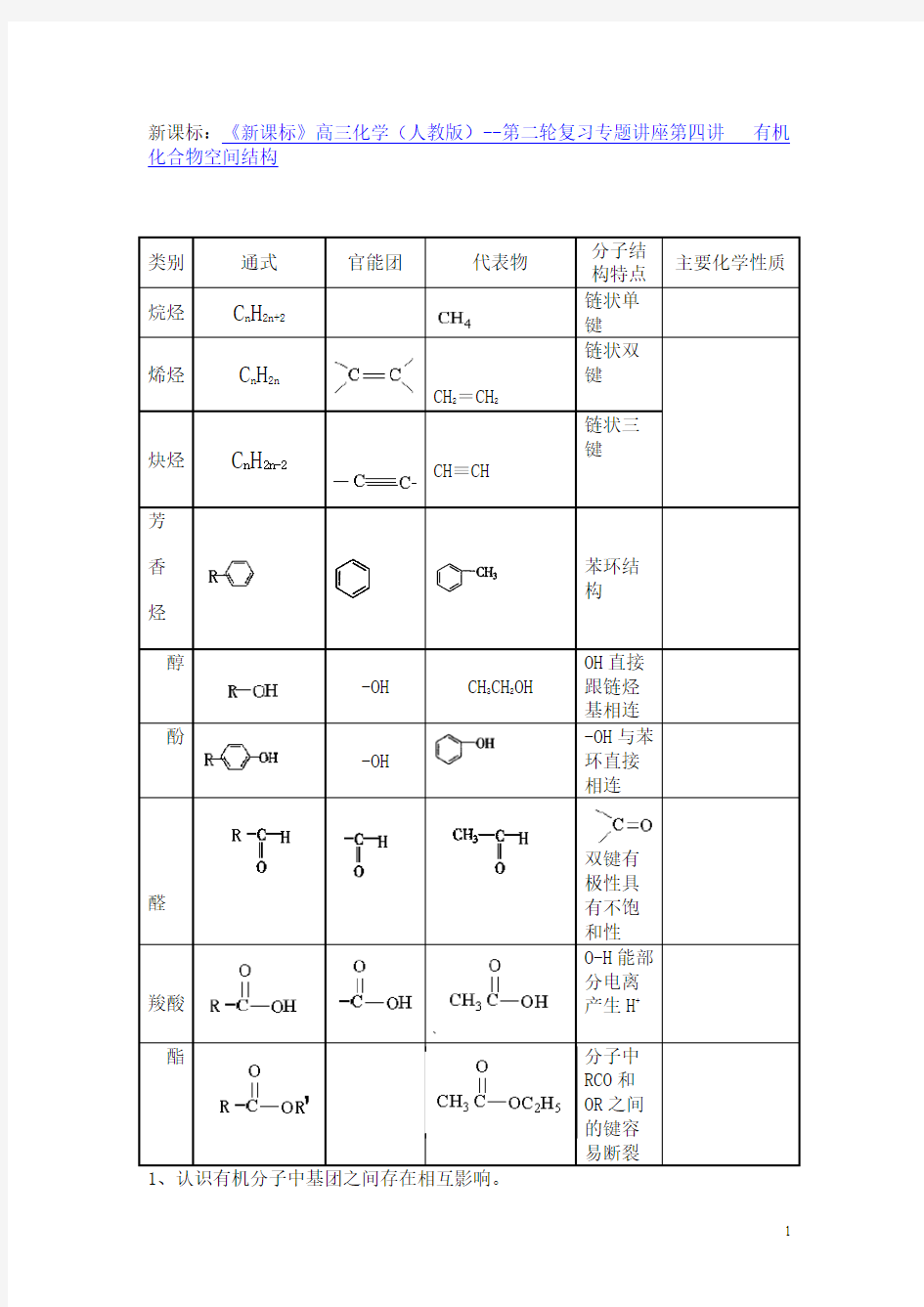 有机化合物空间结构