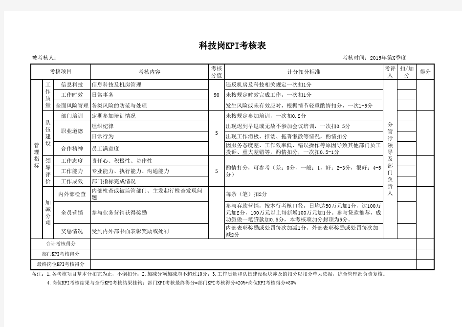 2015年综合管理部岗位KPI考核表