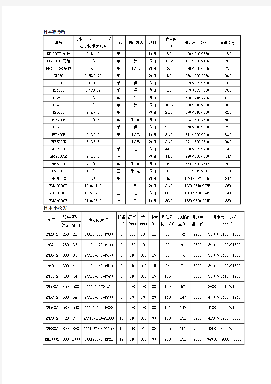 发电机的种类