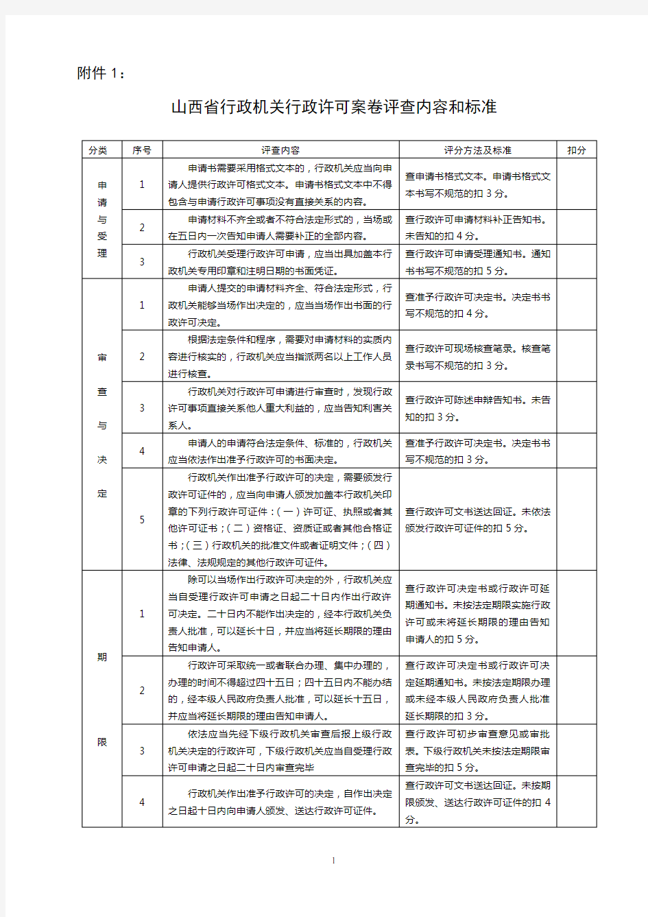 行政执法案卷评查标准(表格)