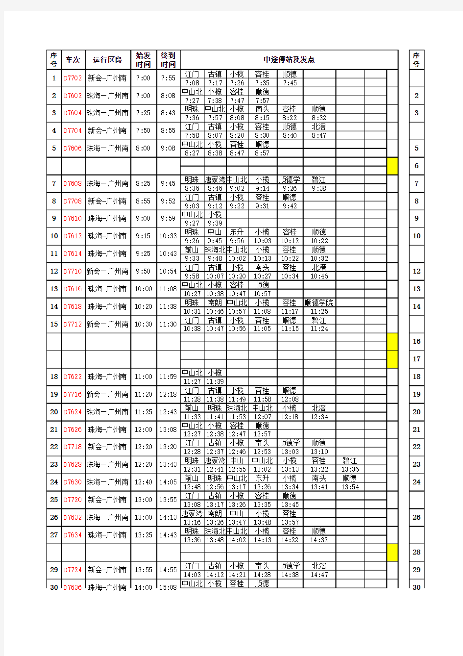 广珠城际动车组列车时刻表(自2013年7月1日起实行)(1)
