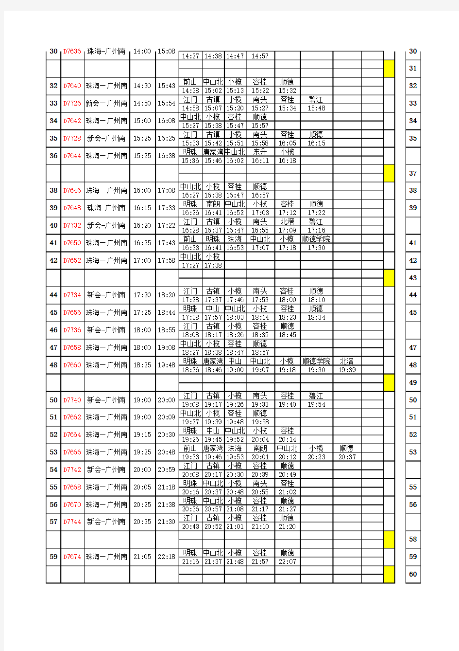 广珠城际动车组列车时刻表(自2013年7月1日起实行)(1)