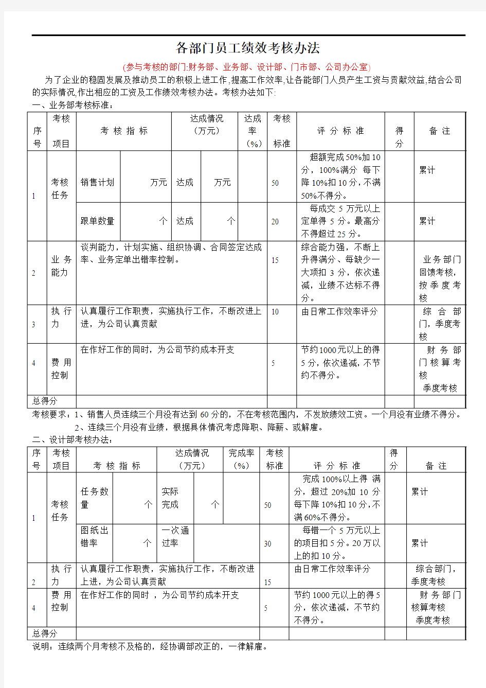 员工考核方案