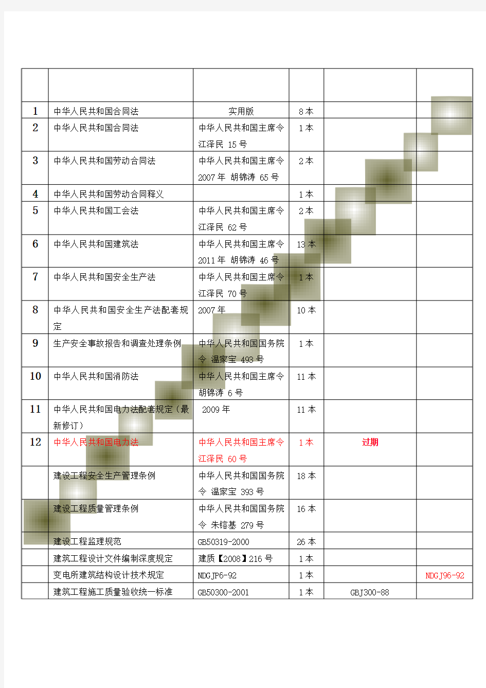 湖北环宇工程建设监理有限公司规程规范清单2012年6月版