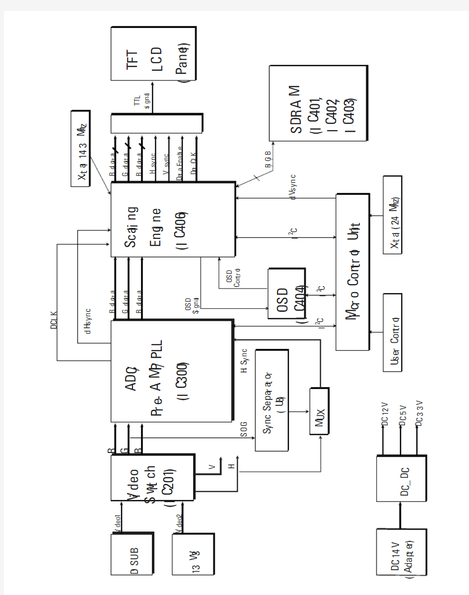 三星 LCD PCB