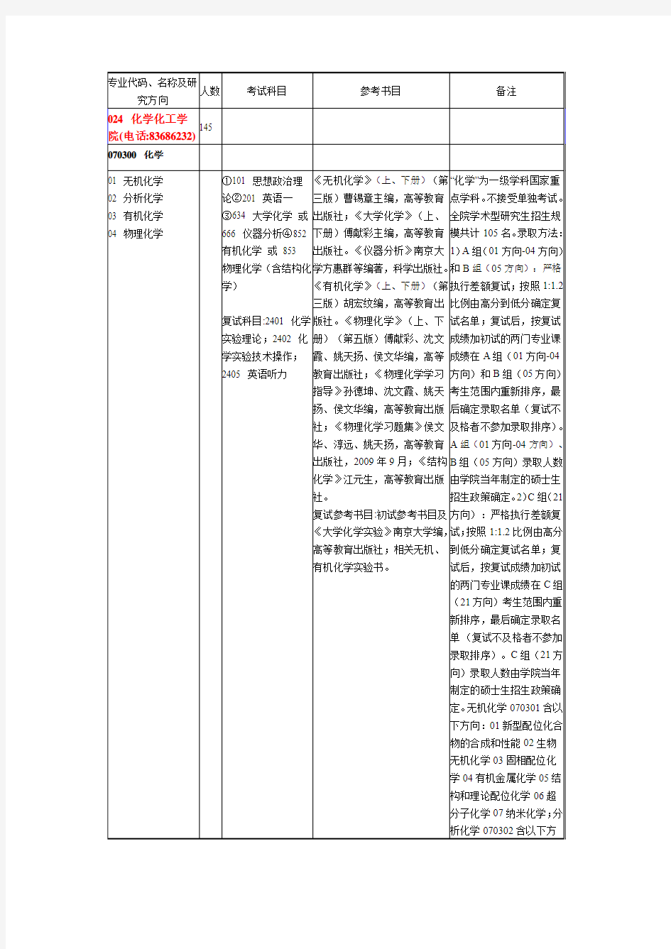 南京大学化学专业