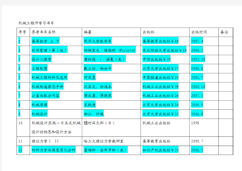 机械工程师学习书目必看