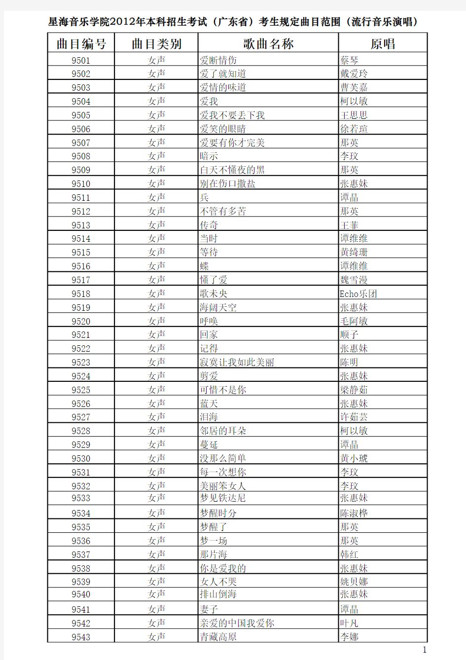 星海学院流行音乐系流行音乐演唱专业