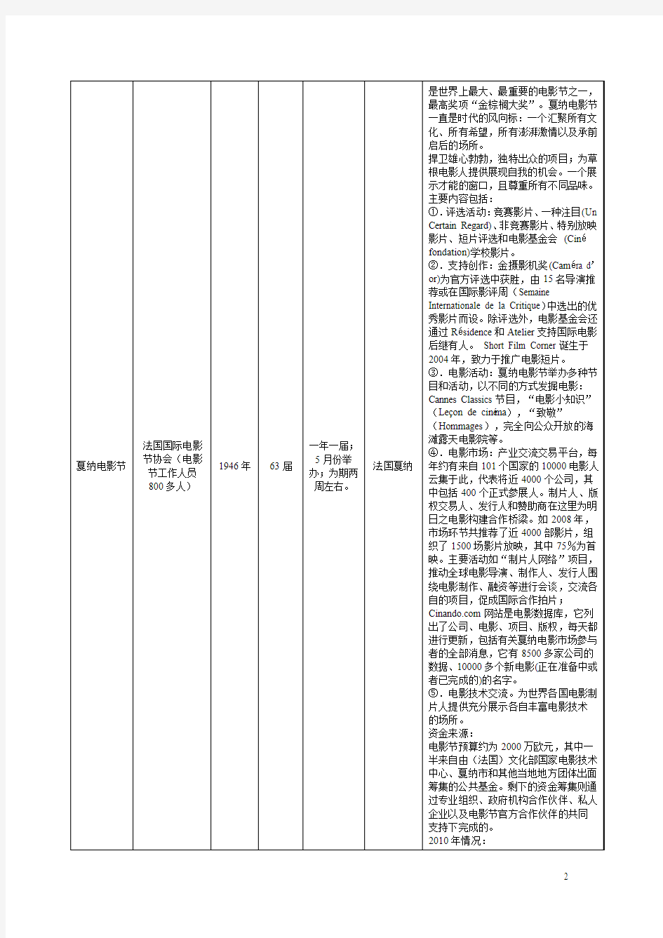 世界著名电影节