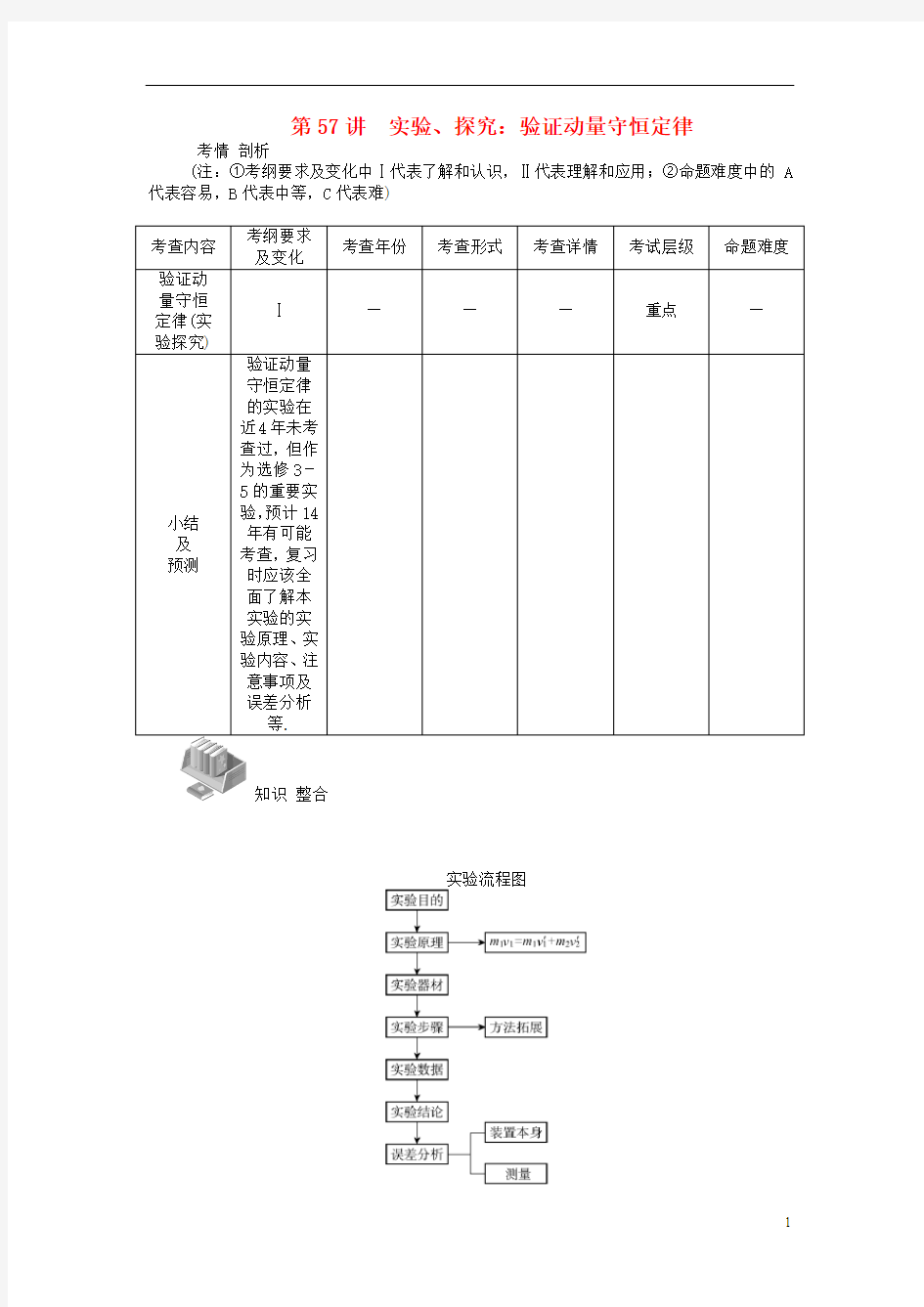 第57讲 实验、探究 验证动量守恒定律教案 新人教版选修3-5