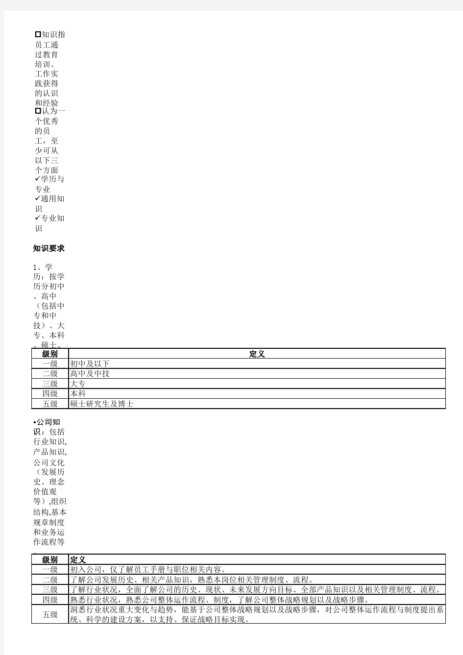 胜任能力素质模型词典