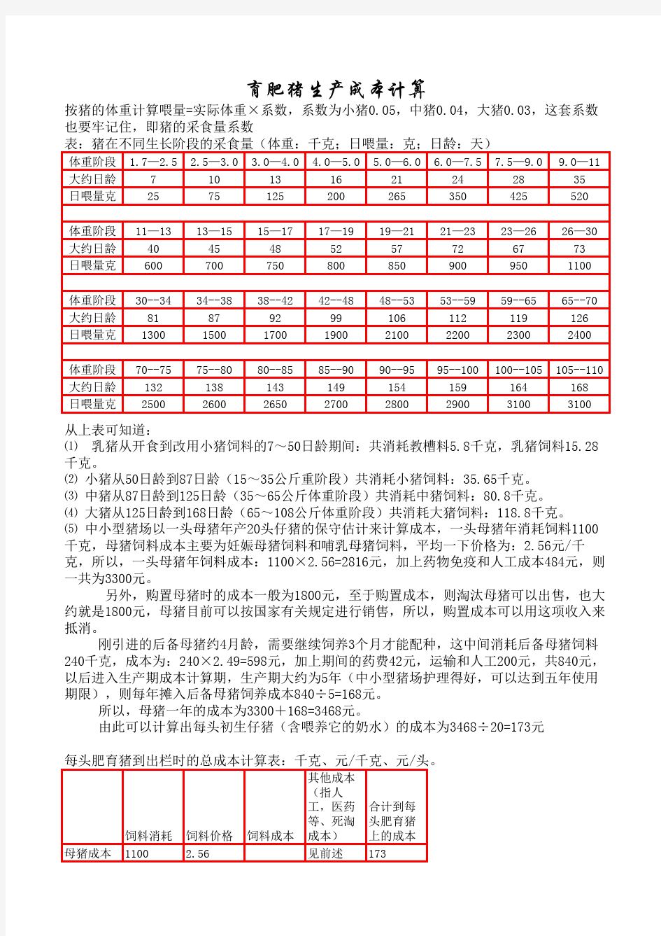 养猪场成本核算表(修改表)