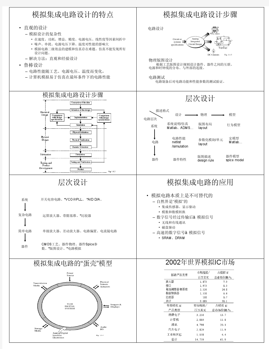 模拟CMOS集成电路设计(拉扎维)——复旦大学课件