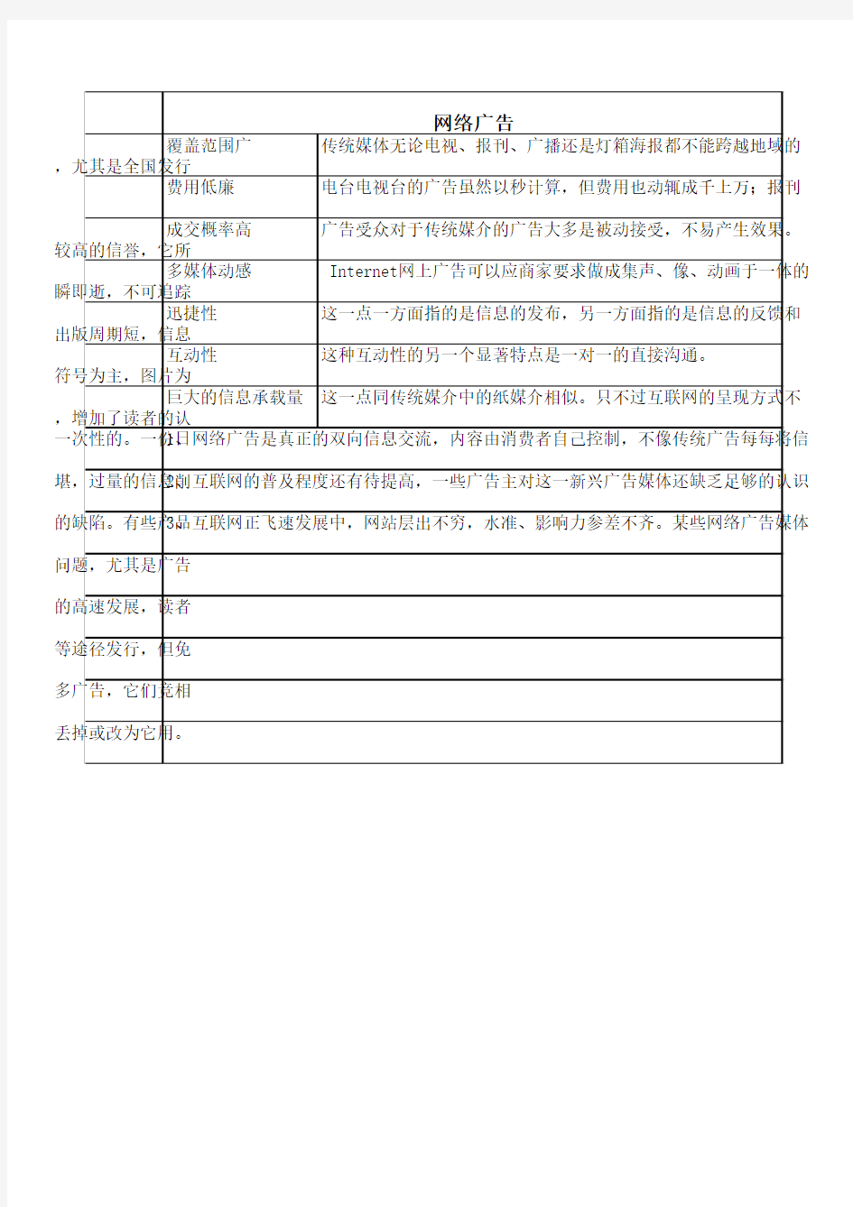 传统广告和网络广告的优缺点