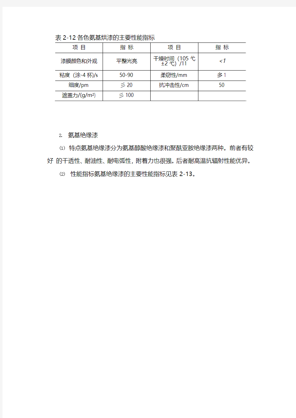 氨基树脂的分类及主要性能指标是什么