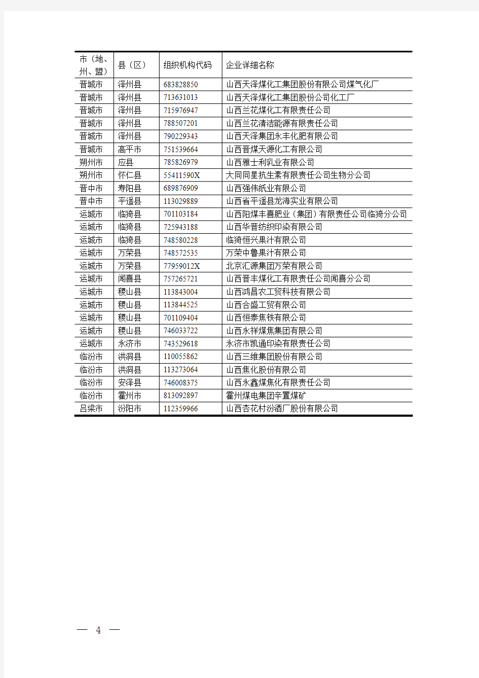 2016年山西省国家重点监控企业名单