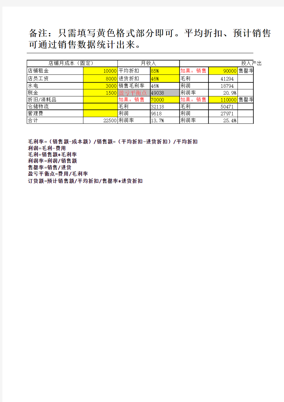 店铺盈亏平衡计算表