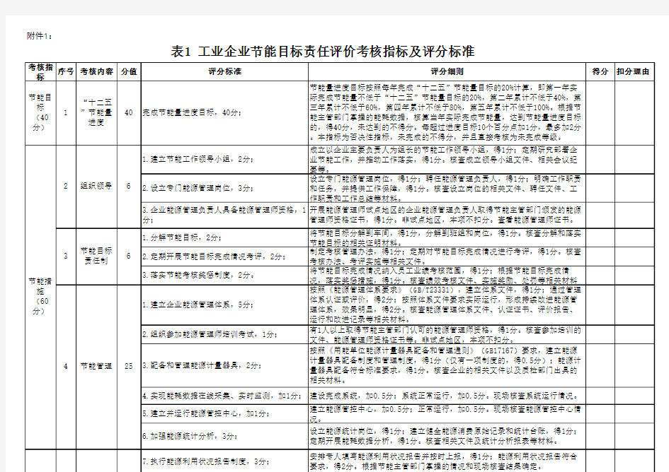 企业节能目标责任考核指标及评分标准