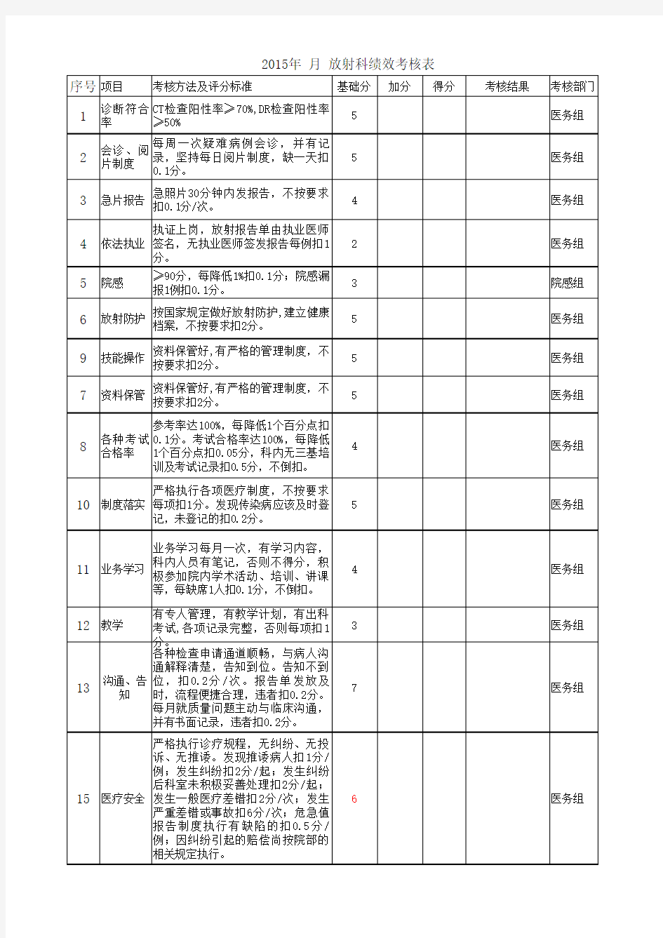 23.放射科绩效考核评分标准