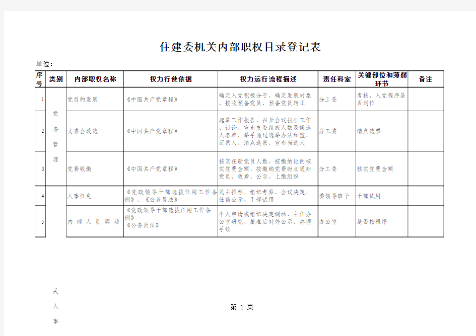 Sheet1 - 蒙城县住房和城乡建设委员会