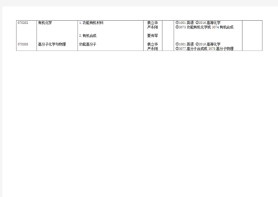 四川大学2010年博士生招生专业目录编制表