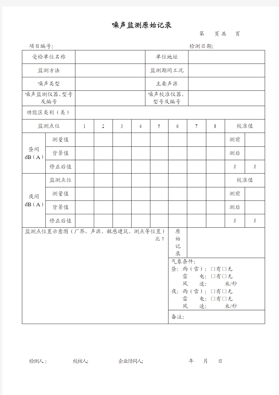 噪声监测原始记录