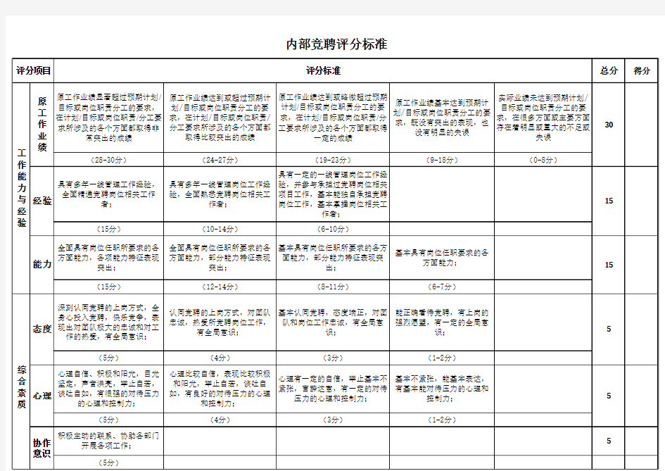 内部竞聘面试评价表