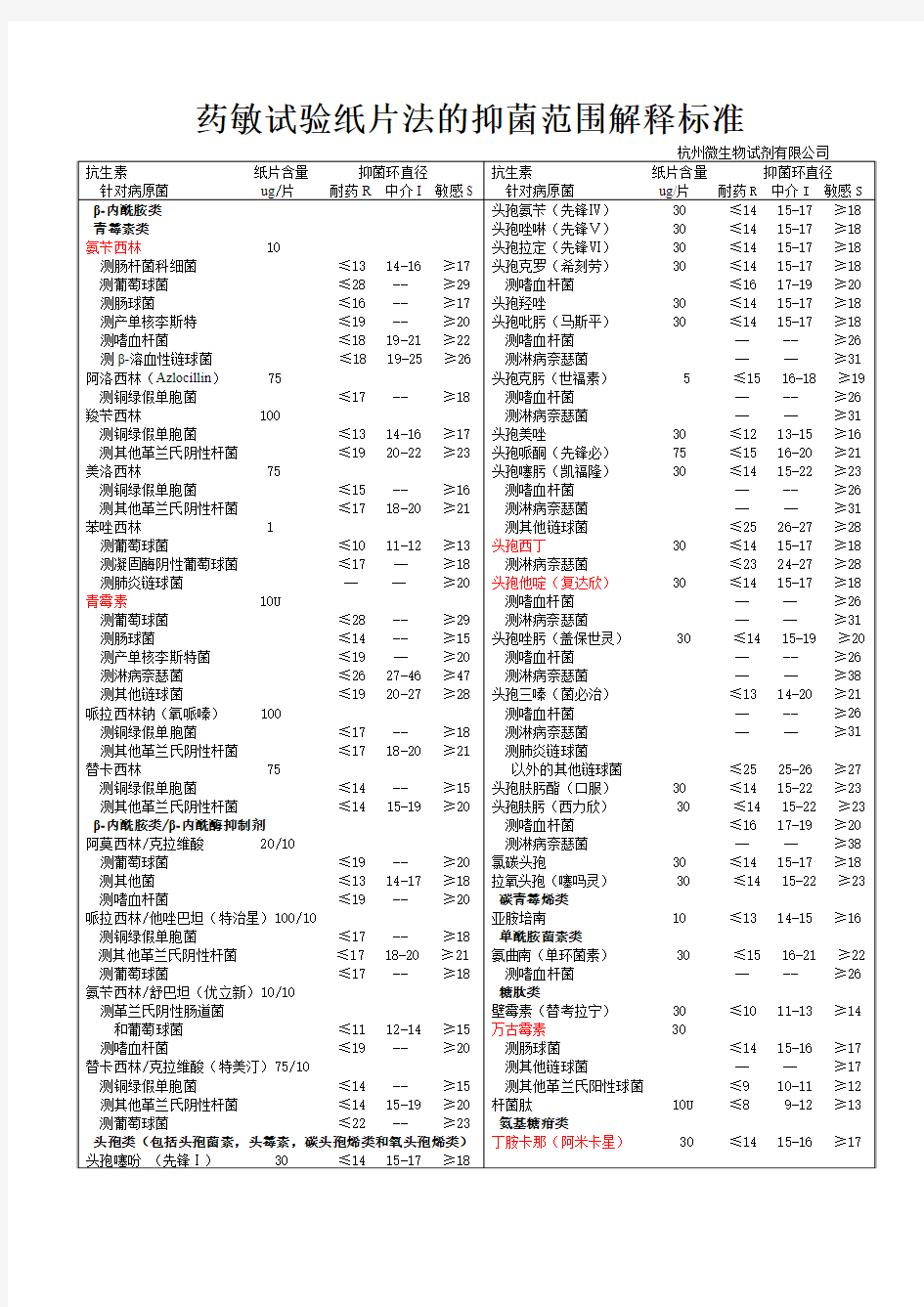 药敏判定说明