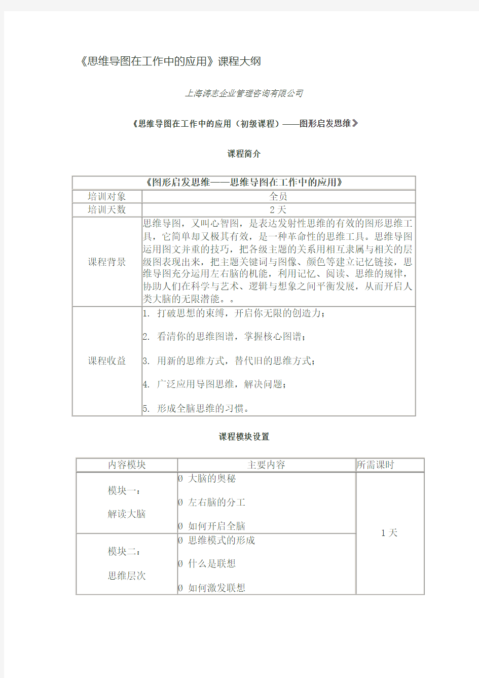 思维导图在工作中的应用