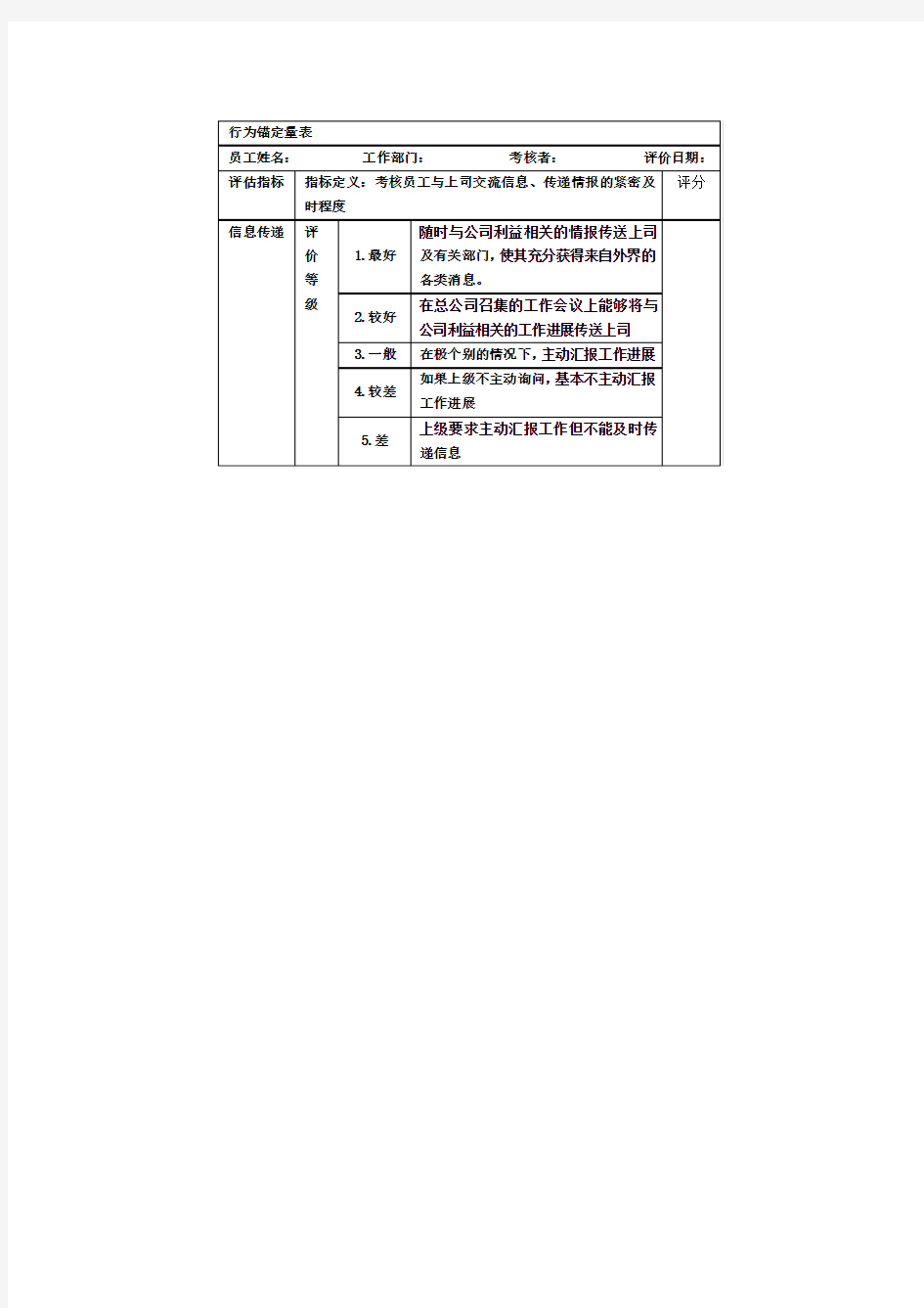 6 行为锚定量表