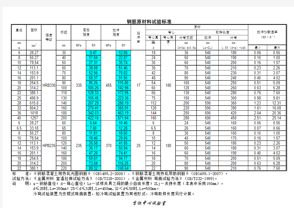 钢筋试验及取样标准