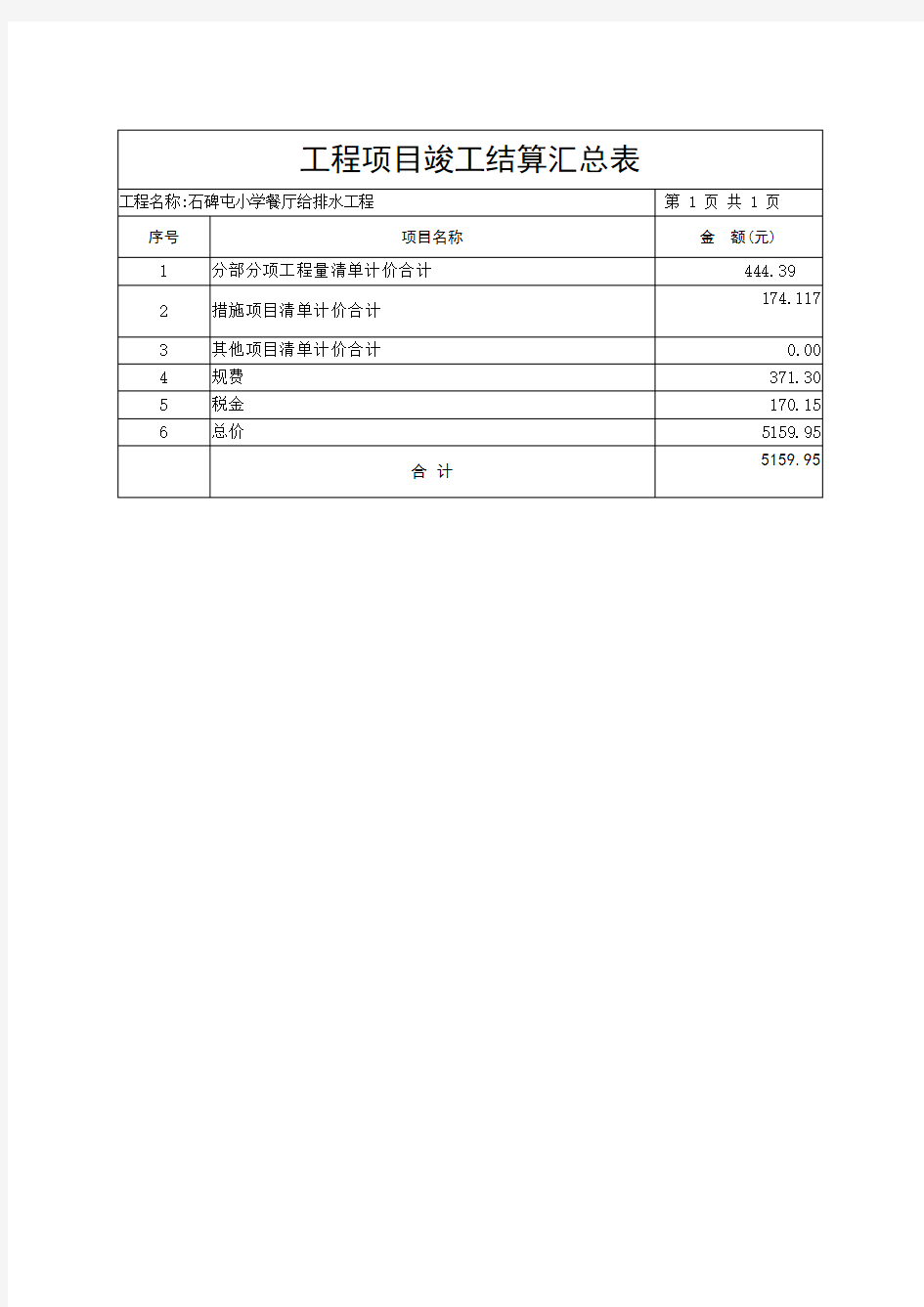 工程项目竣工结算汇总表