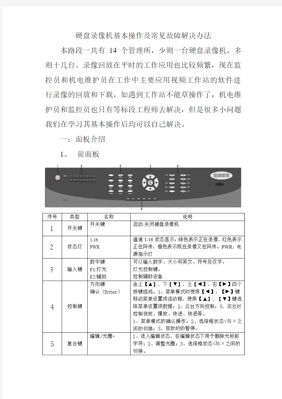 硬盘录像机操作指南以及常见故障解决故障