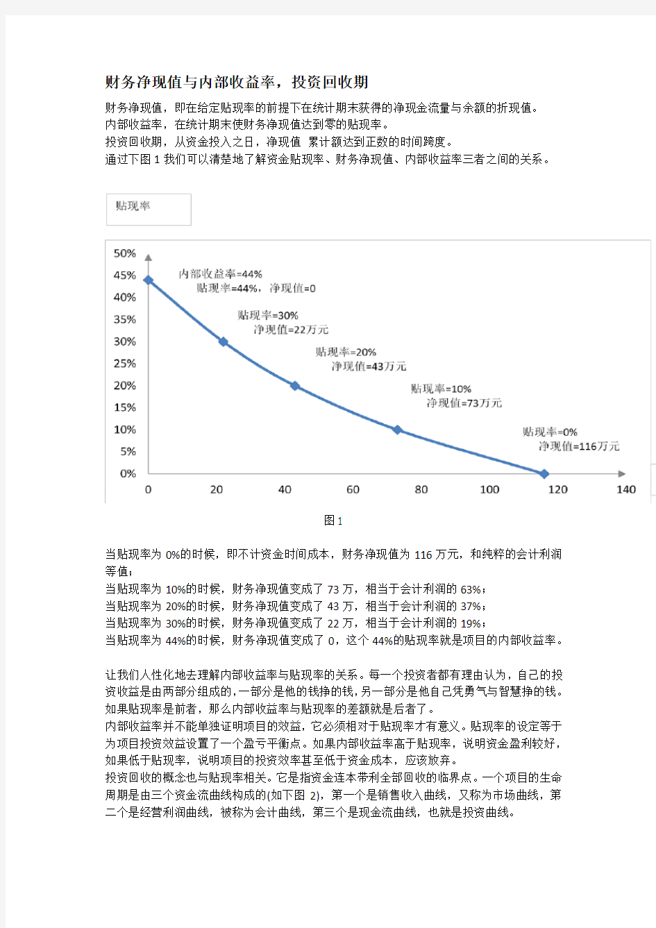 财务净现值与内部收益率