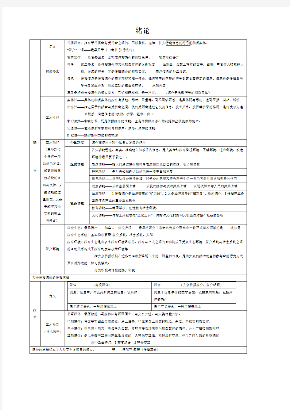 现代媒体总论笔记