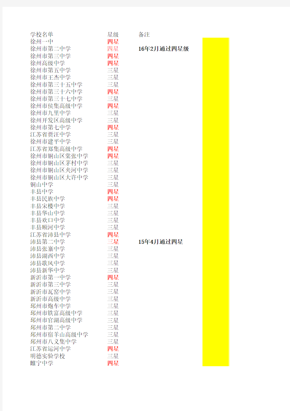 徐州市三四星级高中学校名单(2015)