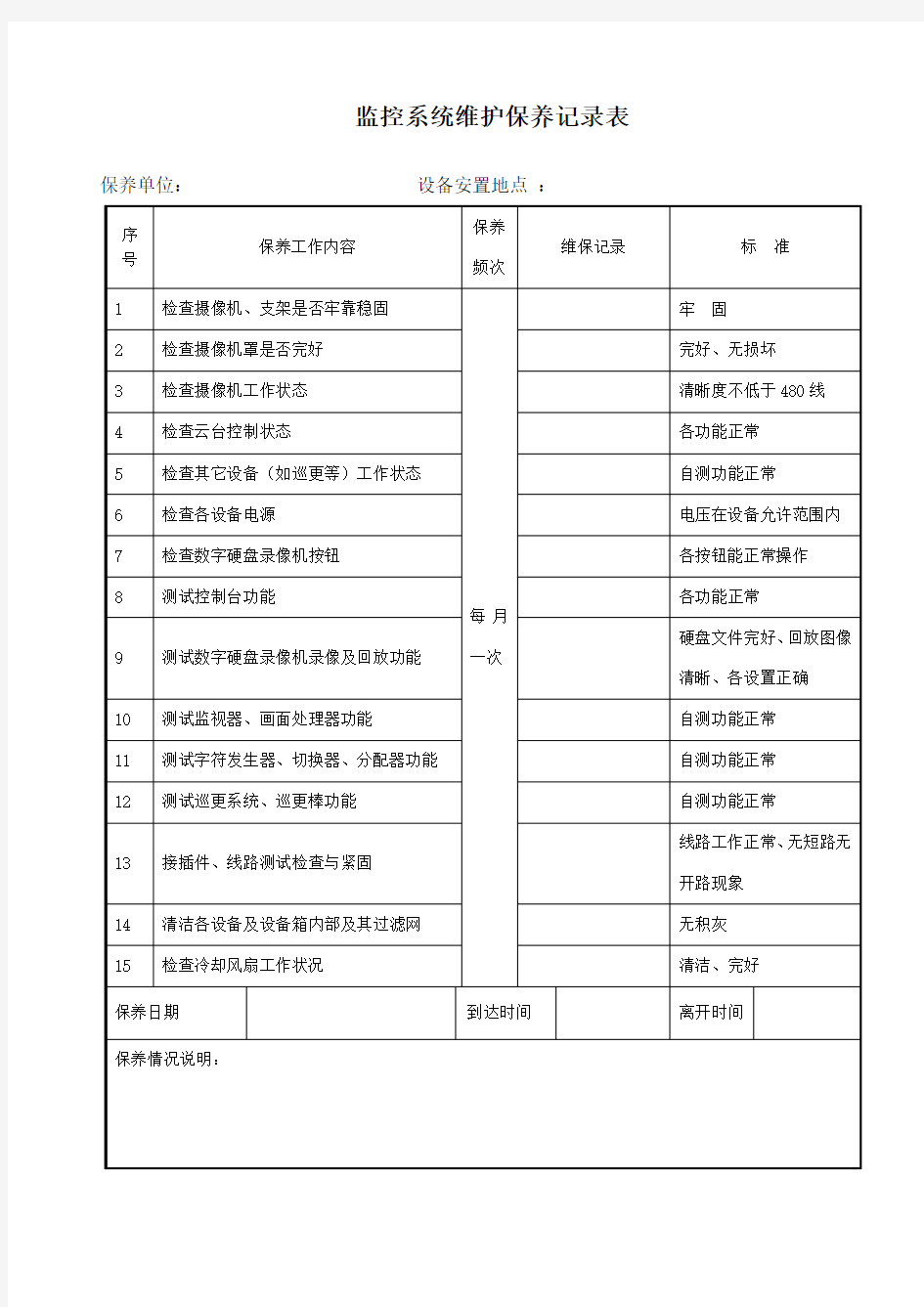 视频监控系统维护保养记录