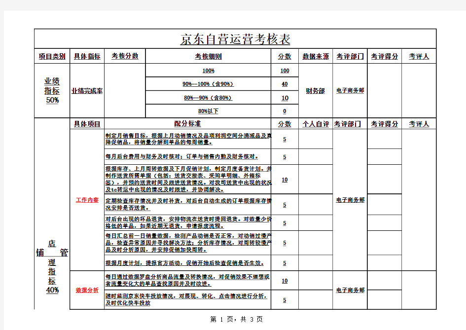 京东自营运营考核表