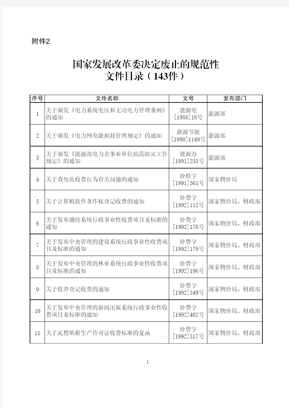 国家发展改革委决定废止的规范性文件目录(143件)