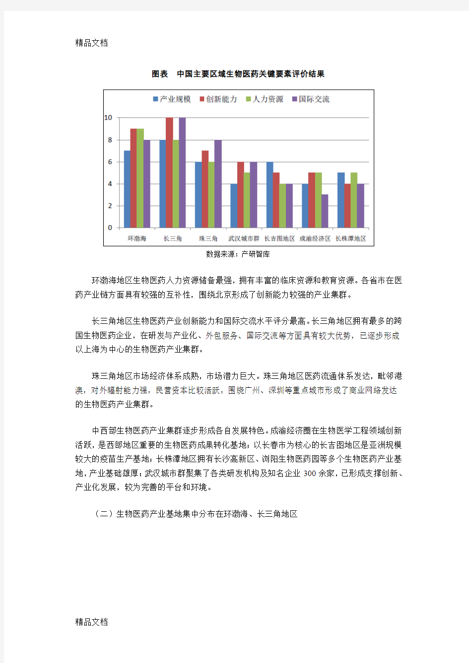 最新中国生物医药行业区域分布格局及竞争现状分析资料